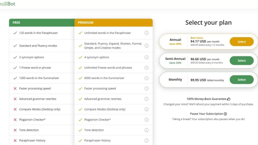 Quillbot Premium- Ücretlendirme