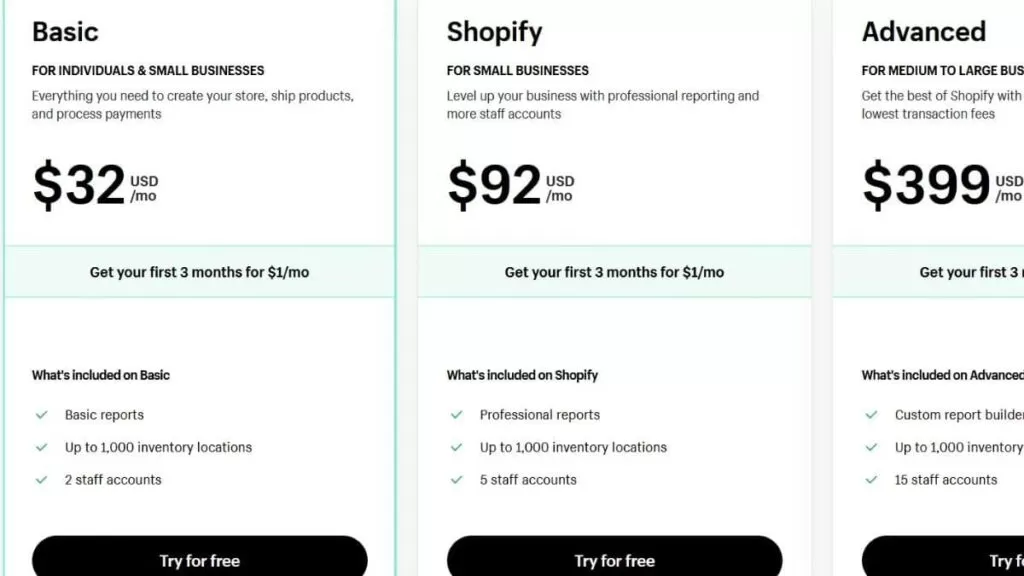Shopify Online Mağaza Açmak – Aylık Ücretler